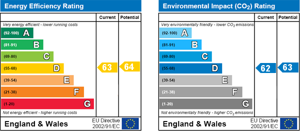 EPC Graph