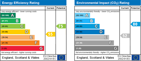 EPC Graph