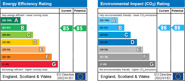 EPC Graph