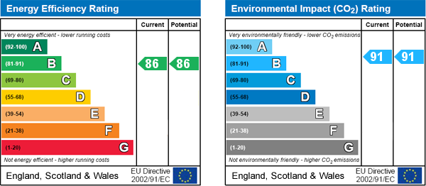 EPC Graph