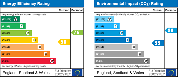 EPC Graph
