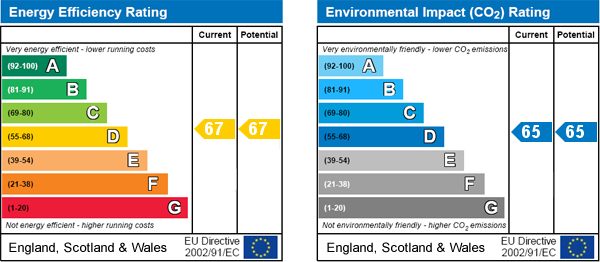 EPC Graph